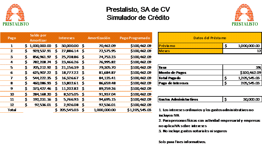 prestamos linguisticos con ejemplos